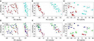 Proteomic Signatures of Antimicrobial Resistance in Yersinia pestis and Francisella tularensis